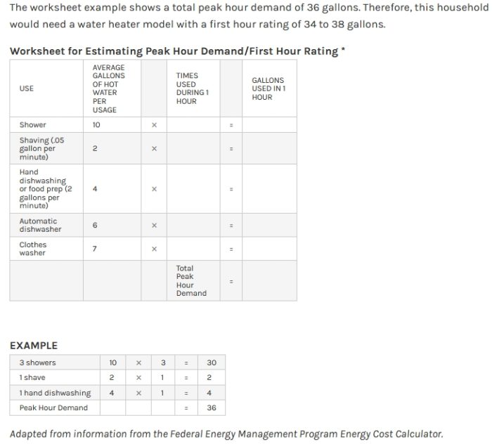 Understanding water heater specs GreenBuildingAdvisor